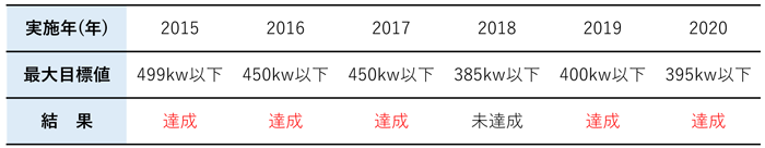 Graph denkisiyou