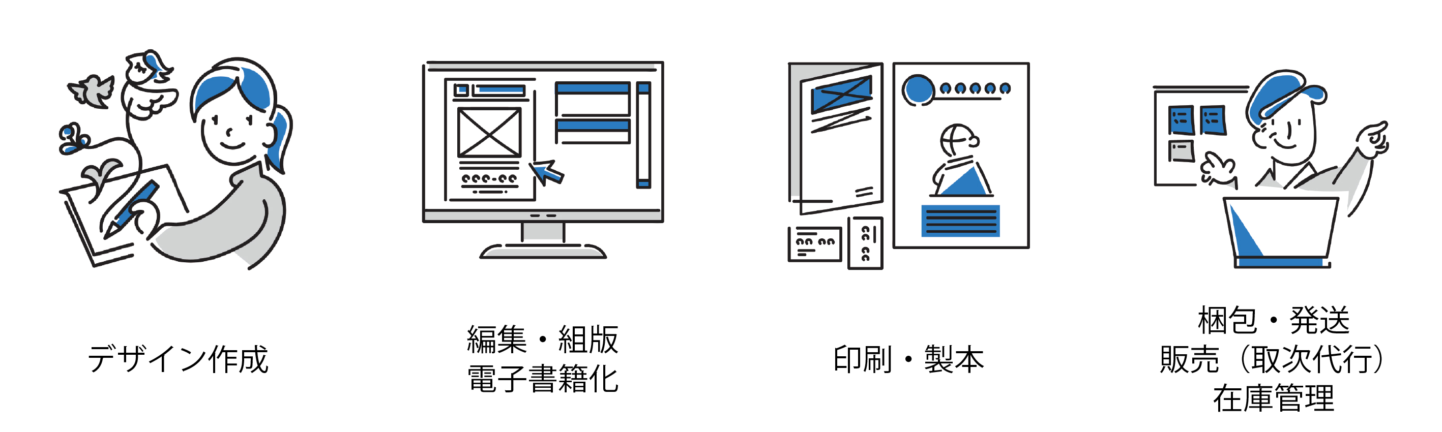 トータルソリューションサービス